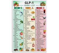 KCDFDVJFBM Essential Nutrition Chart Poster Food Group Guide Canvas Painting Wall Hang for Home Office