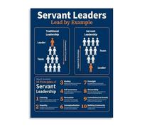 KCDFDVJFBM Essential Servant Leadership Principles Canvas Wall-Art for Empowering Teams and Office Decor(Unframed,12x18inch(30x45cm))