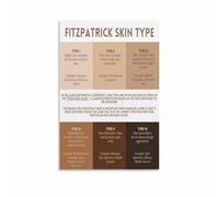 KCDFDVJFBM Ethnic Skin Tone Reference Chart Poster Fitzpatrick Sun Reaction Classification Scale Canvas Wall-Art For Cosmetic School Beauty Salon(Framed,16x24inch(40x60cm))