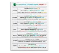 KCDFDVJFBM Excel Formula Quick Reference Poster Lookup Functions Explained with Examples Business Analyst Wall Decor(Unframed,08x12inch(20x30cm))