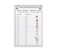 KCDFDVJFBM Fahrenheit and Celsius Conversion Chart Poster Canvas Wall-Art Temperature Guide Quick Reference for Kitchen Study Room(Framed,08x12inch(20x30cm))