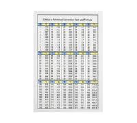 KCDFDVJFBM Fahrenheit to Celsius Temperature Conversion Chart Easy Guide Educational Poster for Kitchen Home Office Classroom Decor(Framed,16x24inch(40x60cm))