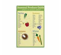 KCDFDVJFBM Farmers Market Seasonal Produce Guide Chart Poster Modern Canvas Wall-Art for Dining Room Living Room(Framed,12x18inch(30x45cm))