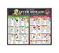 KCDFDVJFBM Fatty Liver Nutrition Poster - Complete Food Chart & Visual Guide for Liver Health, Featuring Clean Eating Grocery List and Easy Meal Planning Tips (Framed,16x24inch(40x60cm))