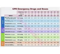 KCDFDVJFBM First Aid Awareness Educational Poster Canvas Wall-Art for Home Office Decor Knowledge Informative Chart Health Education(Framed,16x24inch(40x60cm))