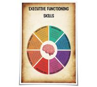 KCDFDVJFBM Focus & Productivity Skills Wall Chart - Executive Functioning Educational Poster for Classroom, Study Room & Home Schooling Decor(Framed,08x12inch(20x30cm))