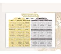 KCDFDVJFBM Food and Digestion Guide Chart Educational Poster Canvas Wall-Art for Healthy Kitchen Decor and Eating Habit Inspiration(Framed,12x18inch(30x45cm))