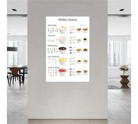 KCDFDVJFBM Food Education Poster - The Five Mother Sauces of French Cooking Chart, Canvas Art for Culinary Classroom and Home(Unframed,16x24inch(40x60cm))