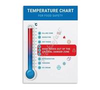 KCDFDVJFBM Food Handler Poster Internal Temperature Chart for Meat Fish and Poultry Restaurant Kitchen Guide(Framed,16x24inch(40x60cm))