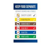 KCDFDVJFBM Food Hygiene Color Code Cutting Board Chart Poster Educational Wall-Art for Commercial Kitchen Restaurant Training Culinary School Guide(Framed,08x12inch(20x30cm))