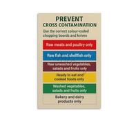 KCDFDVJFBM Food Hygiene Poster Canvas Art Safe Food Handling Chart Chopping Board Color Code Guide for Kitchen Wall Decor Home and Commercial (Framed,08x12inch(20x30cm))