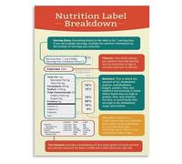 KCDFDVJFBM Food Label Reading Guide Poster Nutrition Facts Chart Educational Wall Print