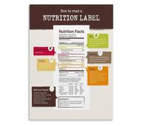 KCDFDVJFBM Food Nutrition Facts Label Explanation Poster Decorative Canvas Print for Kitchen Living Room Healthy Lifestyle