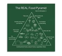 KCDFDVJFBM Food Pyramid Educational Wall-Art Poster Canvas Painting Healthy Eating Nutrition Chart Modern Home Decor School Learning Material(Unframed,16x24inch(40x60cm))