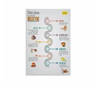 KCDFDVJFBM Food Pyramid & Healthy Plate Poster, Educational Diet Chart Wall-Art for Classroom, Clinic, Home Kitchen or Living Room(Framed,16x24inch(40x60cm))