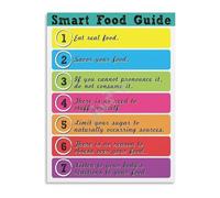KCDFDVJFBM Food Rules Poster for Healthy Eating Habits Preschool Daycare Classroom Decor Nutrition Education Wall Chart(Framed,16x24inch(40x60cm))