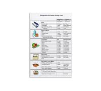 KCDFDVJFBM FOOD STORAGE GUIDE POSTER Refrigerator Freezer Meat Dairy Produce Shelf Life Chart Canvas Wall-Art for Kitchen Living Room Bedroom Decor(Framed,16x24inch(40x60cm))