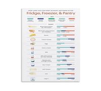 KCDFDVJFBM Food Temperature and Chart Cooking Guide Shelf Life Reference Educational Poster for Kitchen Fridge Freezer Pantry(Unframed,16x24inch(40x60cm))