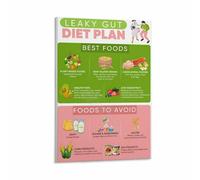 KCDFDVJFBM Foods for Digestive Health Poster Balanced Nutrition Guide Gut Friendly Diet Chart List Healthy Eating Wall-Art Decor(Unframed,12x18inch(30x45cm))