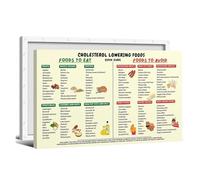 KCDFDVJFBM Foods for Lowering Cholesterol - Educational Wall-Art Poster, Heart Health Diet Guide for Home Kitchen Decor(Framed,16x24inch(40x60cm))