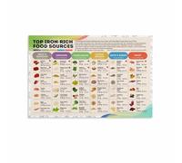 KCDFDVJFBM Foods High in Iron Chart Poster Vegetarian Iron Sources Guide Canvas Wall-Art for Healthy Eating and Kitchen Decor(Unframed,16x24inch(40x60cm))