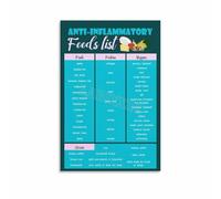 KCDFDVJFBM Foods that Fight Inflammation Poster Anti Inflammatory Diet Chart Canvas Wall-Art for Pain and Kitchen Decor(Unframed,16x24inch(40x60cm))