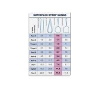 KCDFDVJFBM Forklift Crane Sling Load Chart Poster Guide Reference for Logistics Warehouse Dock Workers Break Room Sign(Unframed,08x12inch(20x30cm))