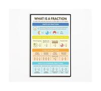 KCDFDVJFBM Fraction Poster Comparing Fractions Parts of a Whole Chart Educational Math Visual Aid for Classroom Homeschool Decor(Unframed,12X18inch(30X45cm))
