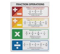 KCDFDVJFBM Fractions Operations and Rules Educational Poster for, Math Classroom Decor, Wall-Art for Home, Office, Gift(Unframed,16x24inch(40x60cm))