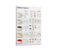 KCDFDVJFBM French Mother Sauces Kitchen Guide Chart Canvas Wall-Art Print for Cooking Enthusiasts Home Decor Culinary Decorations(Framed,16X24inch(40X60cm))