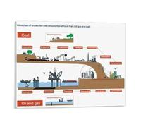 KCDFDVJFBM Fuel Value Chain Poster Oil Gas Coal Production to Consumption Canvas Wall-Art for Economics Classroom Office Decor Industry Infographic(Framed,16X24inch(40X60cm))