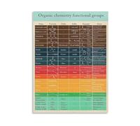 KCDFDVJFBM Functional Groups in Chemistry, Science Educational Wall-Art for Classroom, & Home Schooling, Chemistry Teacher Resource(Unframed,12x18inch(30x45cm))