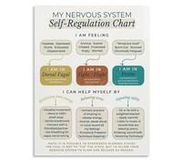 KCDFDVJFBM Future Proof Nervous System Poster Educational Guide to Adaptability and Antifragility Canvas Wall-Art for Think Tank Room(Framed,12x18inch(30x45cm))