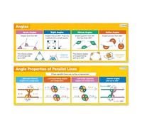 KCDFDVJFBM Geometry Angles Banner - Math Posters Set for Classroom Bulletin Board Decor, Educational Wall Charts for All Grade Levels & Homeschool(Unframed,16x24inch(40x60cm))