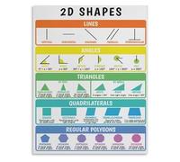 KCDFDVJFBM Geometry Formulas and Shapes Poster Set Area Volume 2D Shapes Basic Terms Educational Canvas Art for Classroom Home Office(Framed,16x24inch(40x60cm))