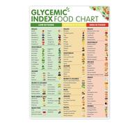 KCDFDVJFBM GI Index Chart & Low Glycemic Foods List Poster - Support for Diabetics and Healthy Lifestyle, Educational Wall-Art for Nutrition(Framed,16x24inch(40x60cm))