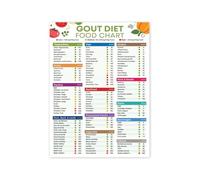 KCDFDVJFBM Gout Food Chart - Ultimate Low Purine Diet Guide with Anti-Inflammatory Foods List for Kitchen Decor(Framed,08x12inch(20x30cm))