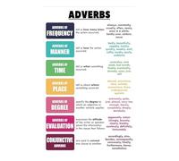 KCDFDVJFBM Grammar Poster Adverbs Parts of Speech Chart for Middle School English Language Arts ELA(Framed,12x18inch(30x45cm))