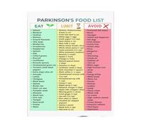 KCDFDVJFBM Grocery Guide Poster Parkinsons Disease Food List Neuroprotective Brain Healthy Diet Dietary Plan(Framed,16x24inch(40x60cm))