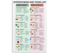 KCDFDVJFBM Guide to Healthy Metabolism Poster Nutrient Dense Superfoods Chart Informative Canvas Print for Gym Kitchen(Framed,08x12inch(20x30cm))