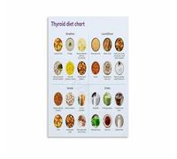 KCDFDVJFBM Guide to Low Histamine Foods and Thyroid Friendly Diet Gut Health Nutrition Chart Poster Educational Kitchen Home Wall-Art(Unframed,16x24inch(40x60cm))