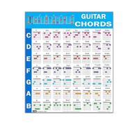 KCDFDVJFBM Guitar Chords Wall Chart Complete Fretboard Reference Poster for Beginners Easy Color Coded Guide to Learn Acoustic and Guitar Fast(Unframed,16x24inch(40x60cm))
