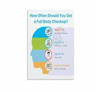 KCDFDVJFBM Health Checkup Schedule Poster How Often to Get Exam Guide Wall-Art Educational Decor for Wellness Planning Home Living Room Bedroom(Unframed,16x24inch(40x60cm))