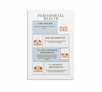 KCDFDVJFBM Health Education Poster Oral Care Basics Chart for School Clinic Waiting Room Bathroom Decor Healthy Smile Tips Wall-Art Print(Unframed,16x24inch(40x60cm))