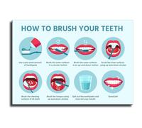 KCDFDVJFBM Health Poster - How to Brush Your Teeth Properly Educational Chart Oral Hygiene Art Print for Office Clinic School(Unframed,16x24inch(40x60cm))