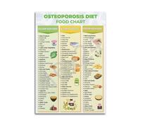 KCDFDVJFBM Healthy Bones Nutrition Guide Poster High Calcium and Vitamin D Foods Chart Informational Reference Wall-Art Canvas Home Decor(Unframed,16X24inch(40X60cm))