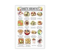 KCDFDVJFBM Healthy Breakfast Foods Chart - Low Sugar & Low Carb Options Poster, Nutritional Guide and Kitchen Wall Decor for a Great Start(Framed,08x12inch(20x30cm))