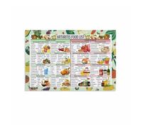 KCDFDVJFBM Healthy Eating for Joint Pain Poster, Osteoarthritis Diet and Food List Canvas Art, Decor for Clinic, Office(Framed,12x18inch(30x45cm))