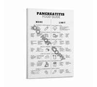 KCDFDVJFBM Healthy Eating Guide for Sensitive Digestion Low Fat Anti Inflammatory Food List Diet Plan Meal Planner Canvas Poster Wall-Art Decor(Framed,08X12inch(20X30cm))
