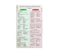 KCDFDVJFBM Healthy Eating Guide Poster Balanced Nutrition Food Groups Chart For Kitchen Office Gym Living Room Wall Decor(Unframed,12X18inch(30X45cm))